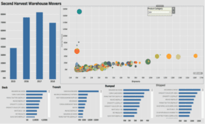TCAT Students at HACKMT Stats